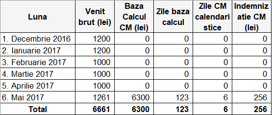 File:SituatieCMAngajat.png