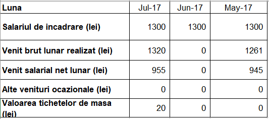 File:VenitDetaliat3Luni.png