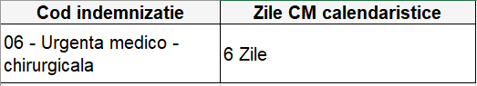 File:SituatieCMAngajatZileTotal.png