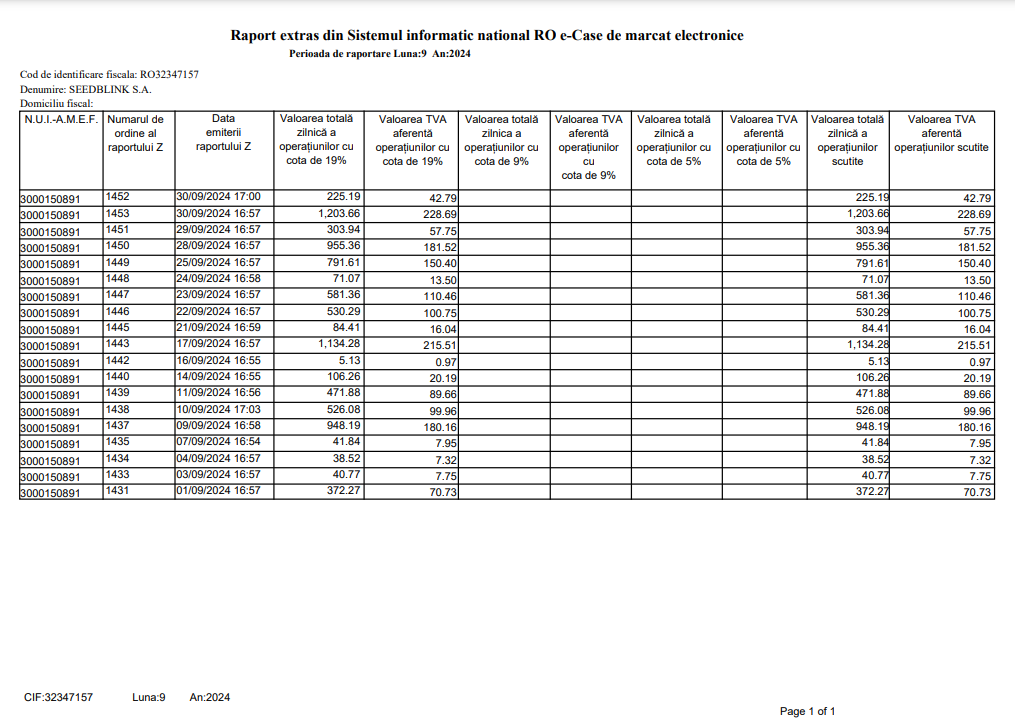Docs - RPT - Contabilitate - Raport extras din Sistemul informatic national RO e-Case de marcat electronice (e-TVA).png