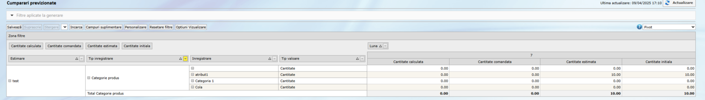 Graph - Cumparari previzionate.png