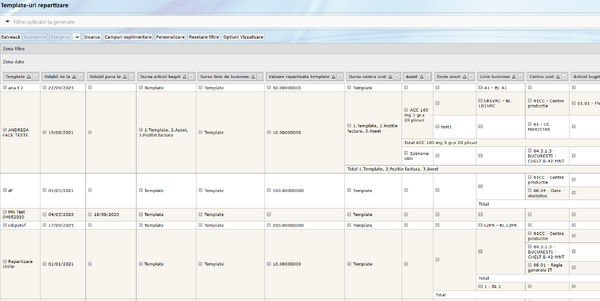 Grafic templateuri repartizate.png