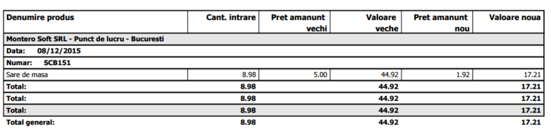 File:Schimbare pret - Model - Schimbari de pret.png