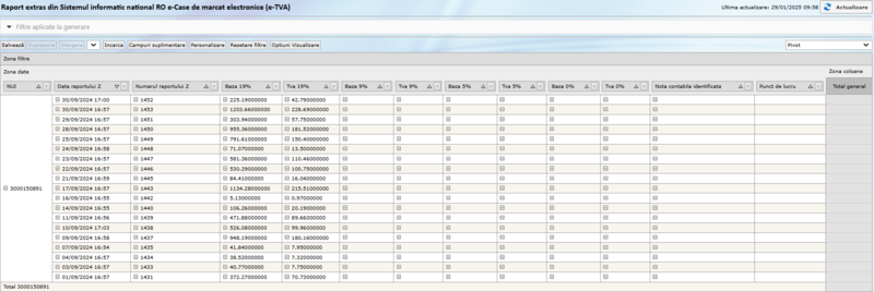 File:Docs - Pivot - Contabilitate - Raport extras din Sistemul informatic national RO e-Case de marcat electronice (e-TVA).png