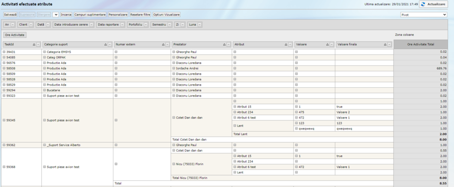Docs - Graph - Activitati efectuate atribute.png