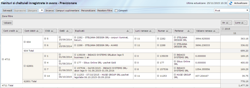File:Venituri si cheltuieli inregistrate in avans - Previzionare.png