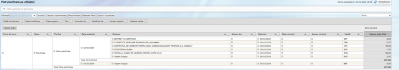File:Docs - Graph - Plati planificate pe utilizator.PNG