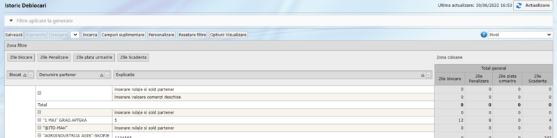 File:Vanzari - Pivot - Istoric deblocari.png