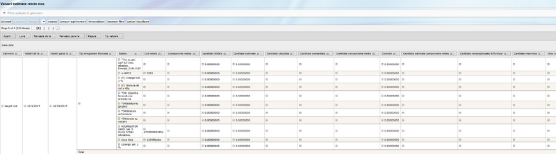 File:Graph - Vanzari estimate retete stoc.png
