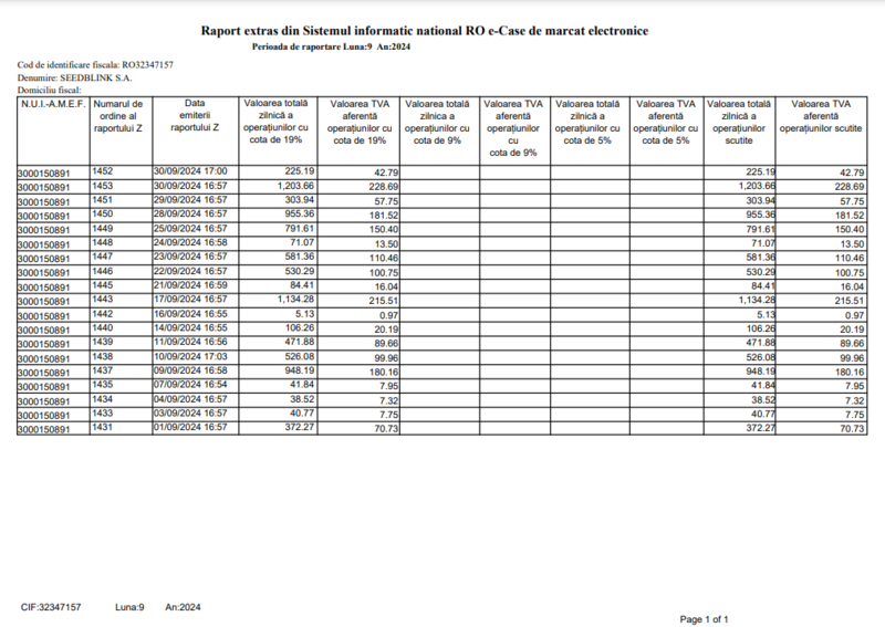 Docs - RPT - Contabilitate - Raport extras din Sistemul informatic national RO e-Case de marcat electronice (e-TVA).png