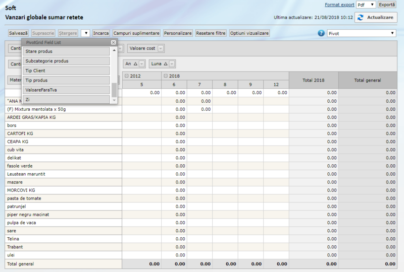 File:Rapoarte vanzari - Vanzari globale retete.png